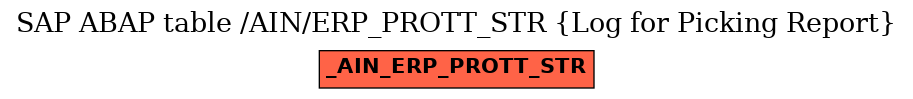 E-R Diagram for table /AIN/ERP_PROTT_STR (Log for Picking Report)