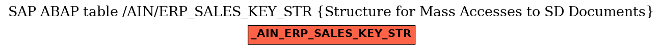 E-R Diagram for table /AIN/ERP_SALES_KEY_STR (Structure for Mass Accesses to SD Documents)