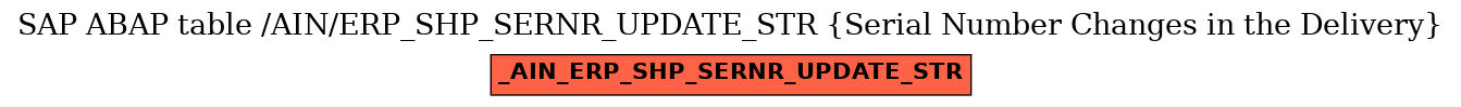 E-R Diagram for table /AIN/ERP_SHP_SERNR_UPDATE_STR (Serial Number Changes in the Delivery)