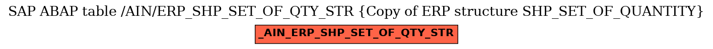 E-R Diagram for table /AIN/ERP_SHP_SET_OF_QTY_STR (Copy of ERP structure SHP_SET_OF_QUANTITY)