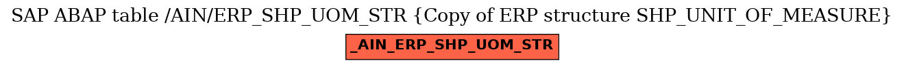 E-R Diagram for table /AIN/ERP_SHP_UOM_STR (Copy of ERP structure SHP_UNIT_OF_MEASURE)