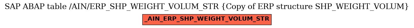 E-R Diagram for table /AIN/ERP_SHP_WEIGHT_VOLUM_STR (Copy of ERP structure SHP_WEIGHT_VOLUM)