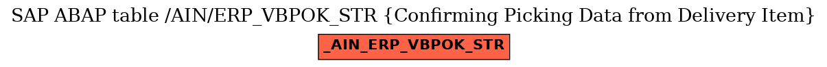 E-R Diagram for table /AIN/ERP_VBPOK_STR (Confirming Picking Data from Delivery Item)