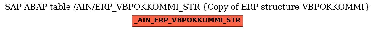 E-R Diagram for table /AIN/ERP_VBPOKKOMMI_STR (Copy of ERP structure VBPOKKOMMI)