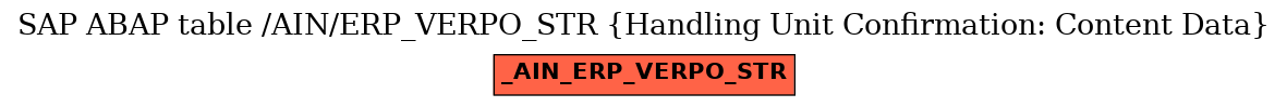 E-R Diagram for table /AIN/ERP_VERPO_STR (Handling Unit Confirmation: Content Data)