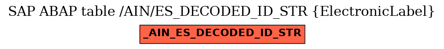 E-R Diagram for table /AIN/ES_DECODED_ID_STR (ElectronicLabel)