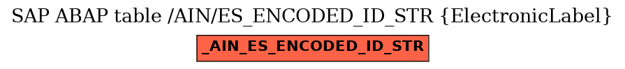 E-R Diagram for table /AIN/ES_ENCODED_ID_STR (ElectronicLabel)