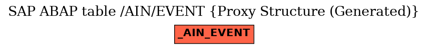 E-R Diagram for table /AIN/EVENT (Proxy Structure (Generated))