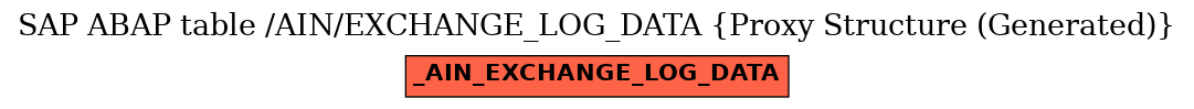 E-R Diagram for table /AIN/EXCHANGE_LOG_DATA (Proxy Structure (Generated))