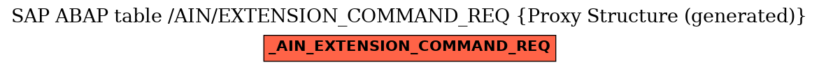 E-R Diagram for table /AIN/EXTENSION_COMMAND_REQ (Proxy Structure (generated))