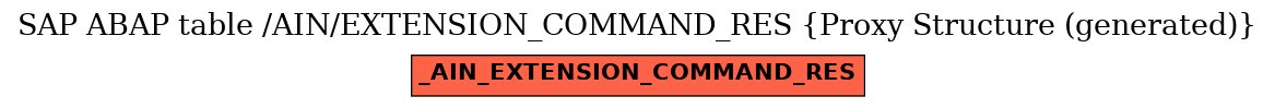 E-R Diagram for table /AIN/EXTENSION_COMMAND_RES (Proxy Structure (generated))