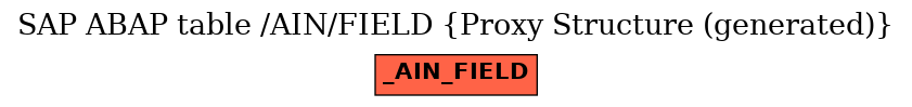 E-R Diagram for table /AIN/FIELD (Proxy Structure (generated))