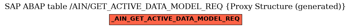 E-R Diagram for table /AIN/GET_ACTIVE_DATA_MODEL_REQ (Proxy Structure (generated))