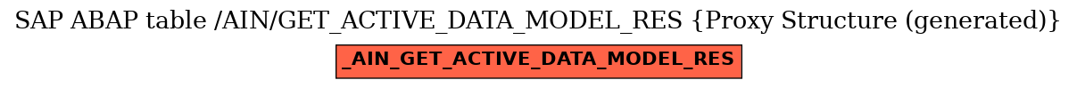 E-R Diagram for table /AIN/GET_ACTIVE_DATA_MODEL_RES (Proxy Structure (generated))