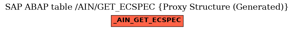 E-R Diagram for table /AIN/GET_ECSPEC (Proxy Structure (Generated))