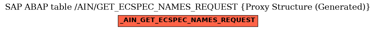 E-R Diagram for table /AIN/GET_ECSPEC_NAMES_REQUEST (Proxy Structure (Generated))