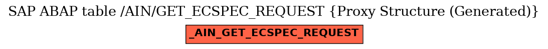 E-R Diagram for table /AIN/GET_ECSPEC_REQUEST (Proxy Structure (Generated))
