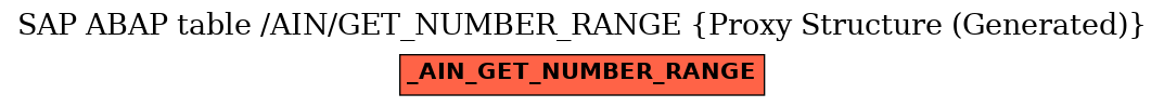 E-R Diagram for table /AIN/GET_NUMBER_RANGE (Proxy Structure (Generated))