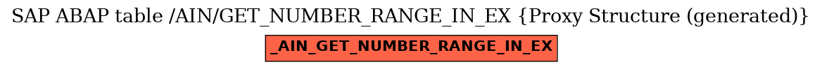 E-R Diagram for table /AIN/GET_NUMBER_RANGE_IN_EX (Proxy Structure (generated))