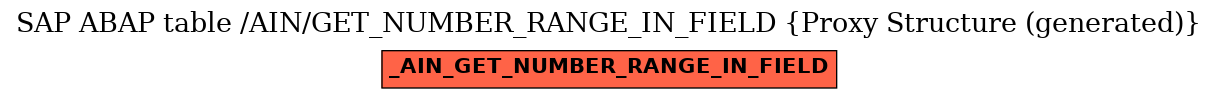 E-R Diagram for table /AIN/GET_NUMBER_RANGE_IN_FIELD (Proxy Structure (generated))
