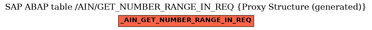 E-R Diagram for table /AIN/GET_NUMBER_RANGE_IN_REQ (Proxy Structure (generated))