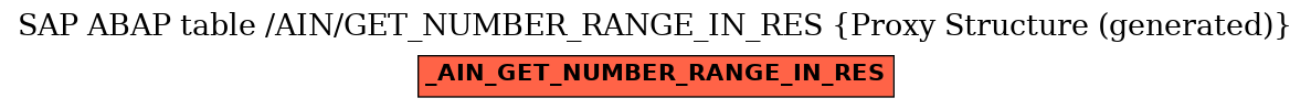 E-R Diagram for table /AIN/GET_NUMBER_RANGE_IN_RES (Proxy Structure (generated))