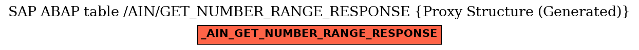 E-R Diagram for table /AIN/GET_NUMBER_RANGE_RESPONSE (Proxy Structure (Generated))