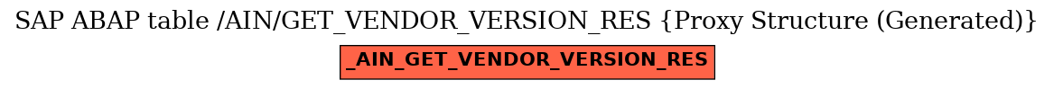 E-R Diagram for table /AIN/GET_VENDOR_VERSION_RES (Proxy Structure (Generated))