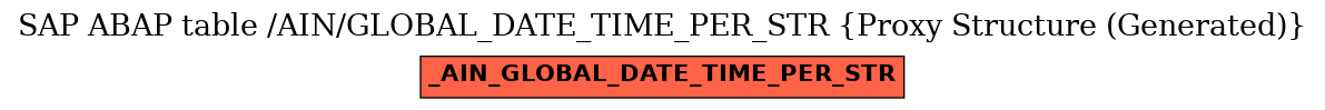 E-R Diagram for table /AIN/GLOBAL_DATE_TIME_PER_STR (Proxy Structure (Generated))