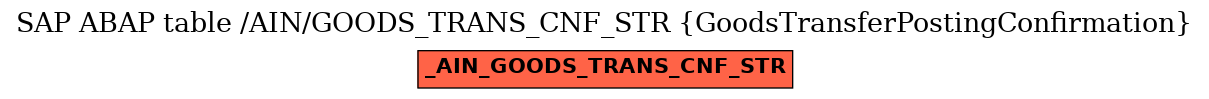 E-R Diagram for table /AIN/GOODS_TRANS_CNF_STR (GoodsTransferPostingConfirmation)