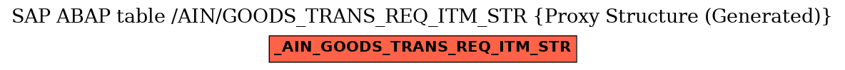 E-R Diagram for table /AIN/GOODS_TRANS_REQ_ITM_STR (Proxy Structure (Generated))