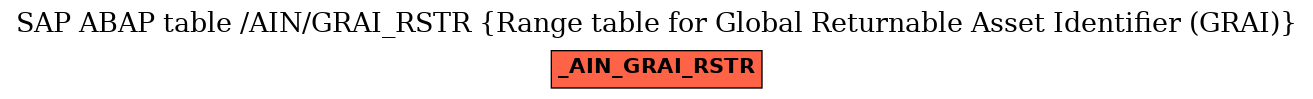 E-R Diagram for table /AIN/GRAI_RSTR (Range table for Global Returnable Asset Identifier (GRAI))