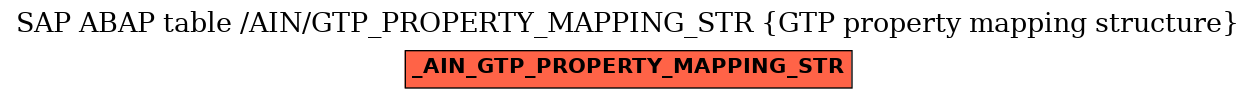 E-R Diagram for table /AIN/GTP_PROPERTY_MAPPING_STR (GTP property mapping structure)