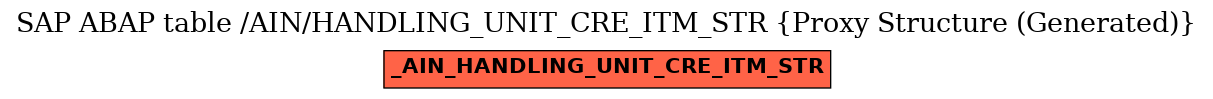 E-R Diagram for table /AIN/HANDLING_UNIT_CRE_ITM_STR (Proxy Structure (Generated))