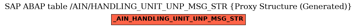 E-R Diagram for table /AIN/HANDLING_UNIT_UNP_MSG_STR (Proxy Structure (Generated))