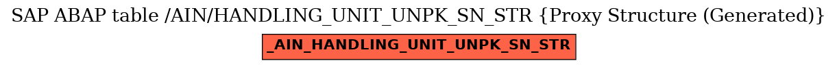 E-R Diagram for table /AIN/HANDLING_UNIT_UNPK_SN_STR (Proxy Structure (Generated))