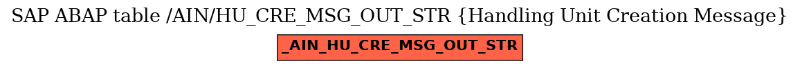 E-R Diagram for table /AIN/HU_CRE_MSG_OUT_STR (Handling Unit Creation Message)