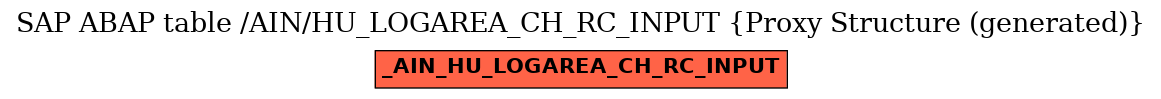 E-R Diagram for table /AIN/HU_LOGAREA_CH_RC_INPUT (Proxy Structure (generated))