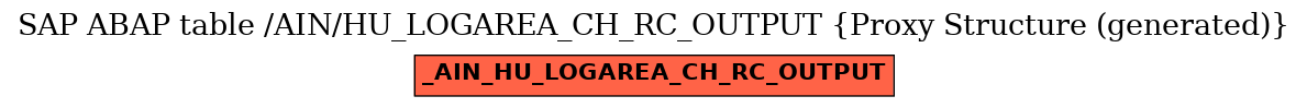 E-R Diagram for table /AIN/HU_LOGAREA_CH_RC_OUTPUT (Proxy Structure (generated))