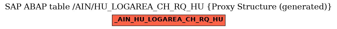 E-R Diagram for table /AIN/HU_LOGAREA_CH_RQ_HU (Proxy Structure (generated))