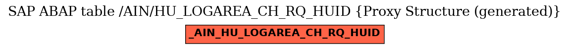 E-R Diagram for table /AIN/HU_LOGAREA_CH_RQ_HUID (Proxy Structure (generated))