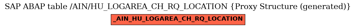 E-R Diagram for table /AIN/HU_LOGAREA_CH_RQ_LOCATION (Proxy Structure (generated))