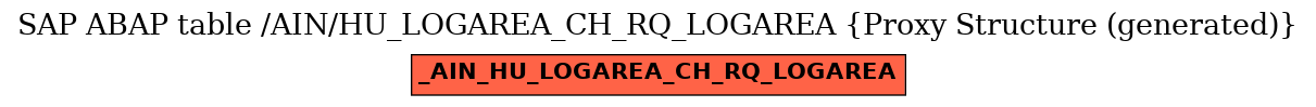 E-R Diagram for table /AIN/HU_LOGAREA_CH_RQ_LOGAREA (Proxy Structure (generated))