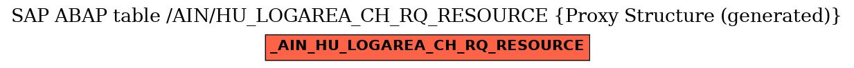 E-R Diagram for table /AIN/HU_LOGAREA_CH_RQ_RESOURCE (Proxy Structure (generated))