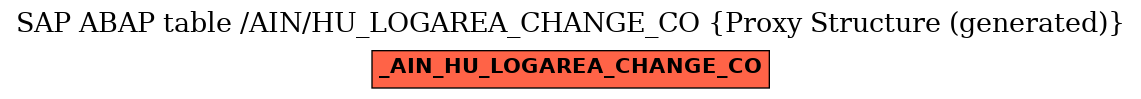 E-R Diagram for table /AIN/HU_LOGAREA_CHANGE_CO (Proxy Structure (generated))