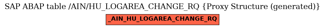 E-R Diagram for table /AIN/HU_LOGAREA_CHANGE_RQ (Proxy Structure (generated))