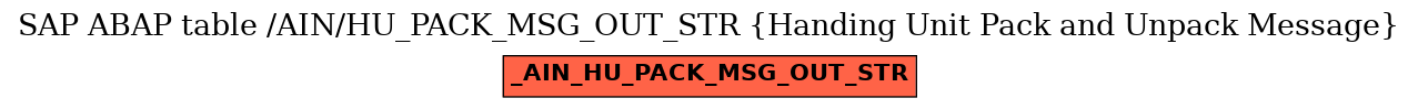 E-R Diagram for table /AIN/HU_PACK_MSG_OUT_STR (Handing Unit Pack and Unpack Message)