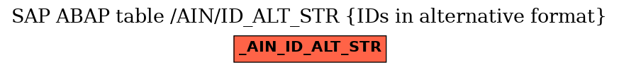 E-R Diagram for table /AIN/ID_ALT_STR (IDs in alternative format)