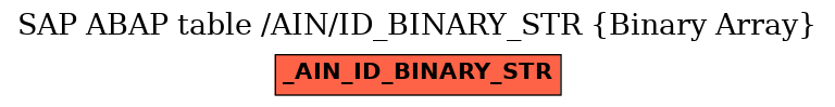 E-R Diagram for table /AIN/ID_BINARY_STR (Binary Array)