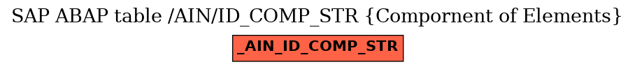 E-R Diagram for table /AIN/ID_COMP_STR (Compornent of Elements)